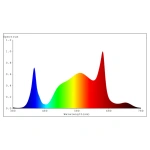 720W Spectrabox PRO groei en bloei 2
